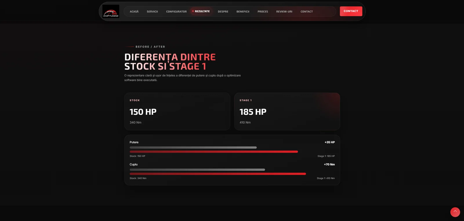 BIS Chip Tuning Iași — detalii din website